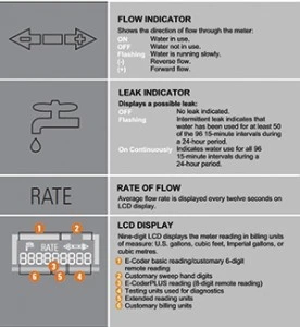 ACCU R9001 - GRAPH
